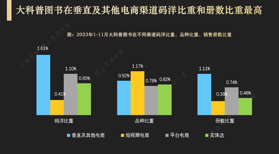 读客文化：2024年少儿图书零售市场码洋比重为28.16%