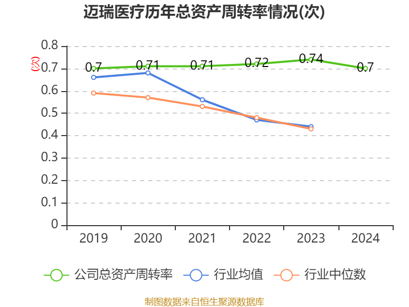 迈普医学控股股东及一致行动人持股比例因股权激励降至32.96%