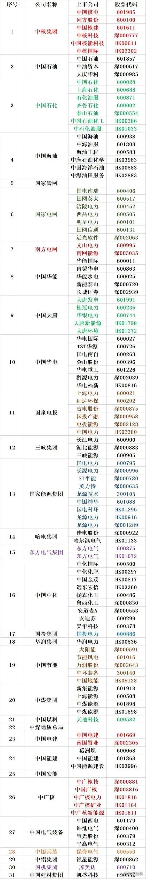 国家能源局：今年上半年能源消费总体保持增长