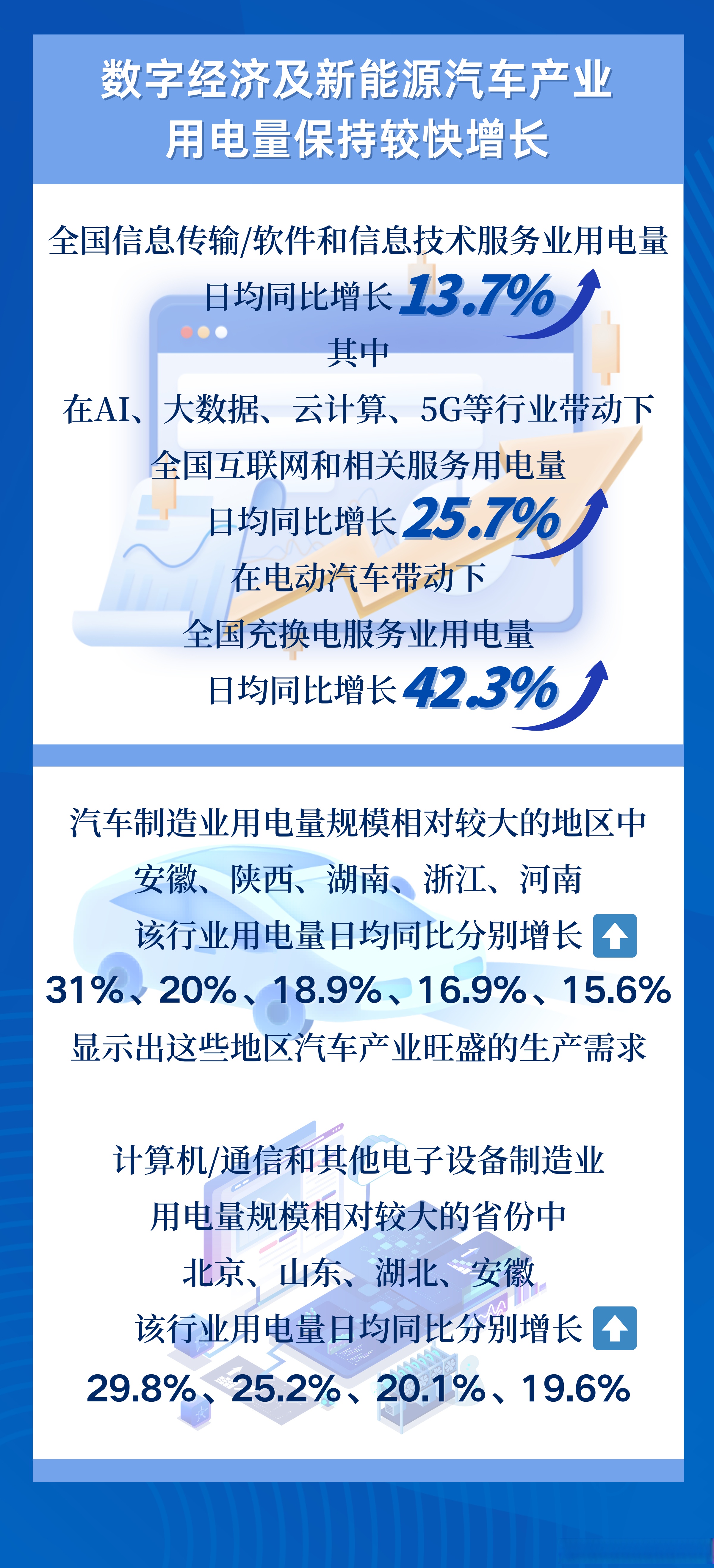 国家能源局:上半年全国可再生能源发电量同比增加15.6%