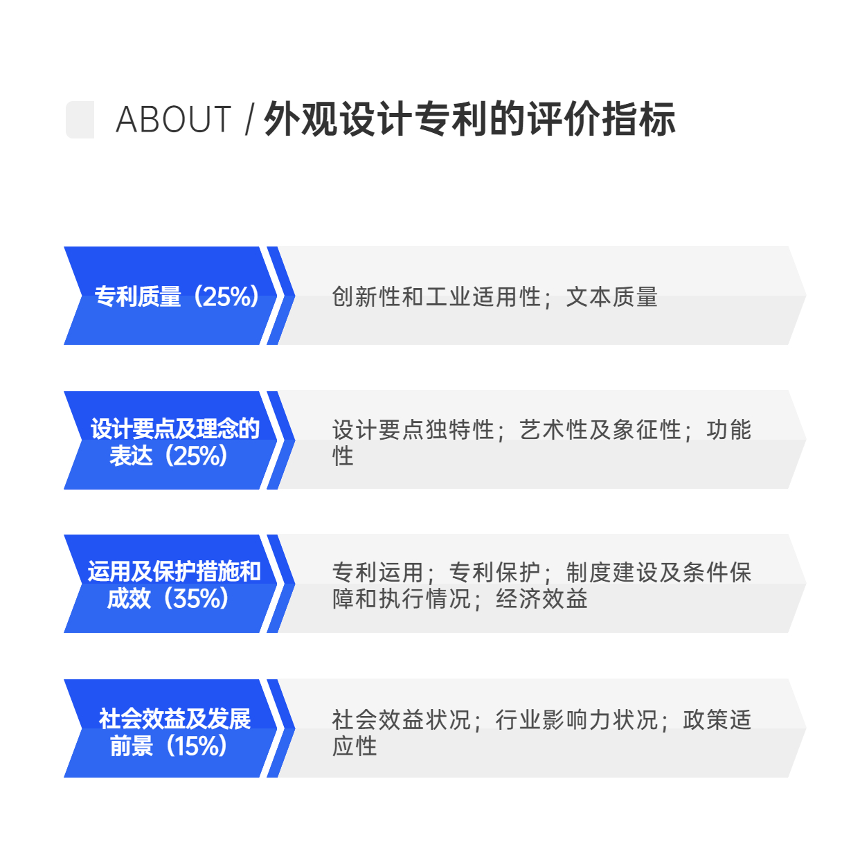 阳光电源获得外观设计专利授权：“电子设备的电芯故障多维度告警展示的图形用户界面”