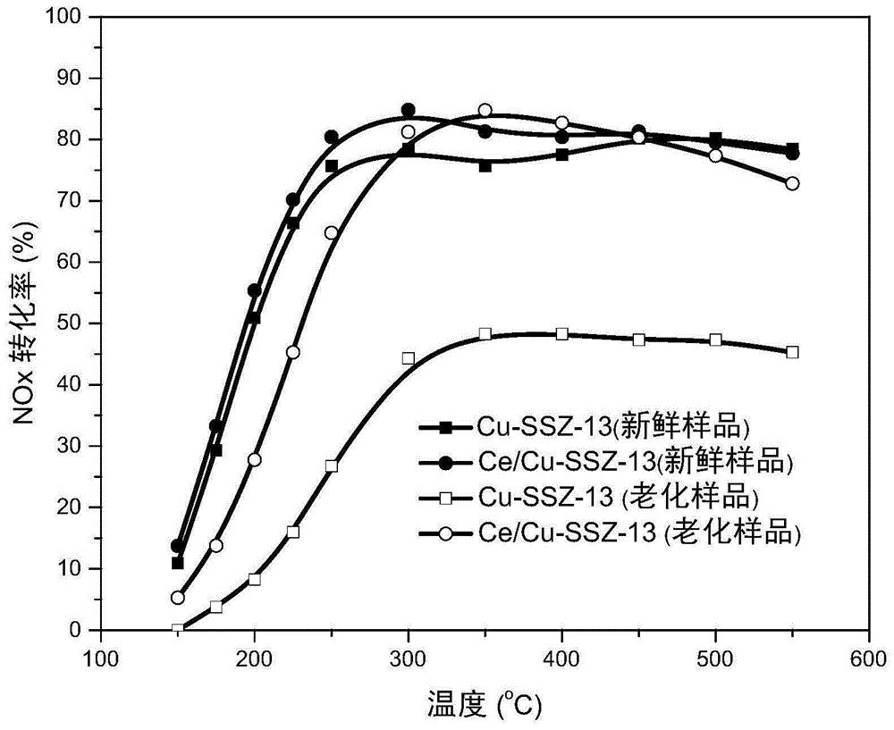 建龙微纳获得实用新型专利授权:“一种纯硅CHA分子筛生产用高硅晶种球磨装置”