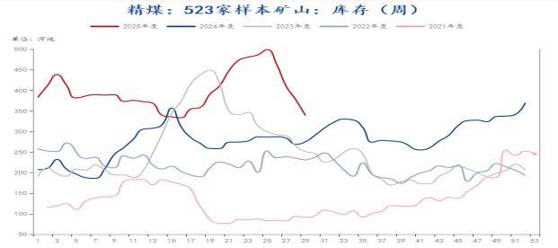 焦煤期货3天飙涨23%：有人浮盈35万元，有人空单仍在“死扛”