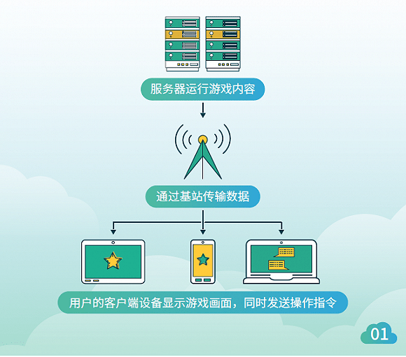 中国游戏用户规模近6.79亿