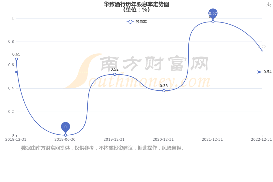 道道全公布2025半年度分配预案 拟10派1.76元