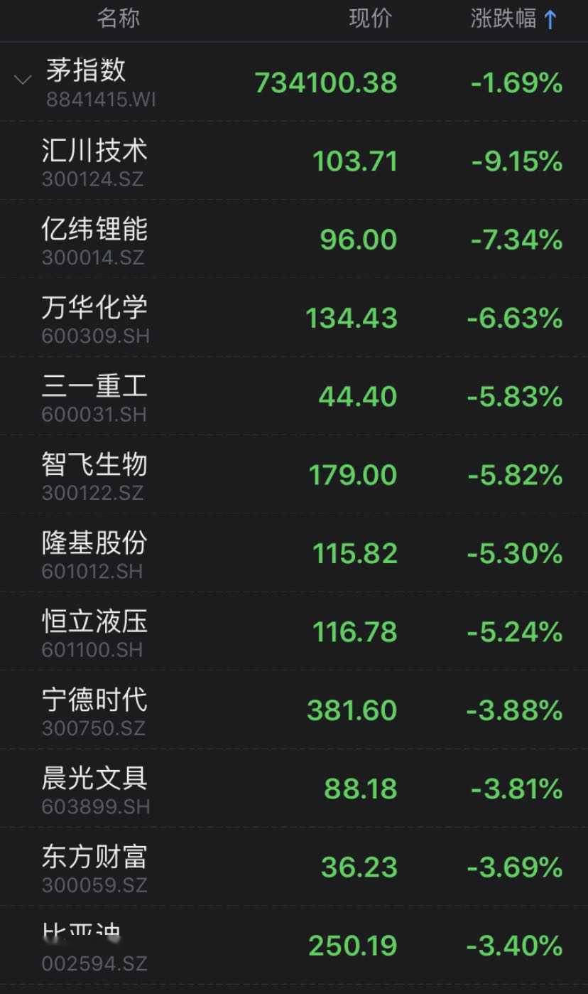 金属铅概念下跌2.90%,5股主力资金净流出超亿元
