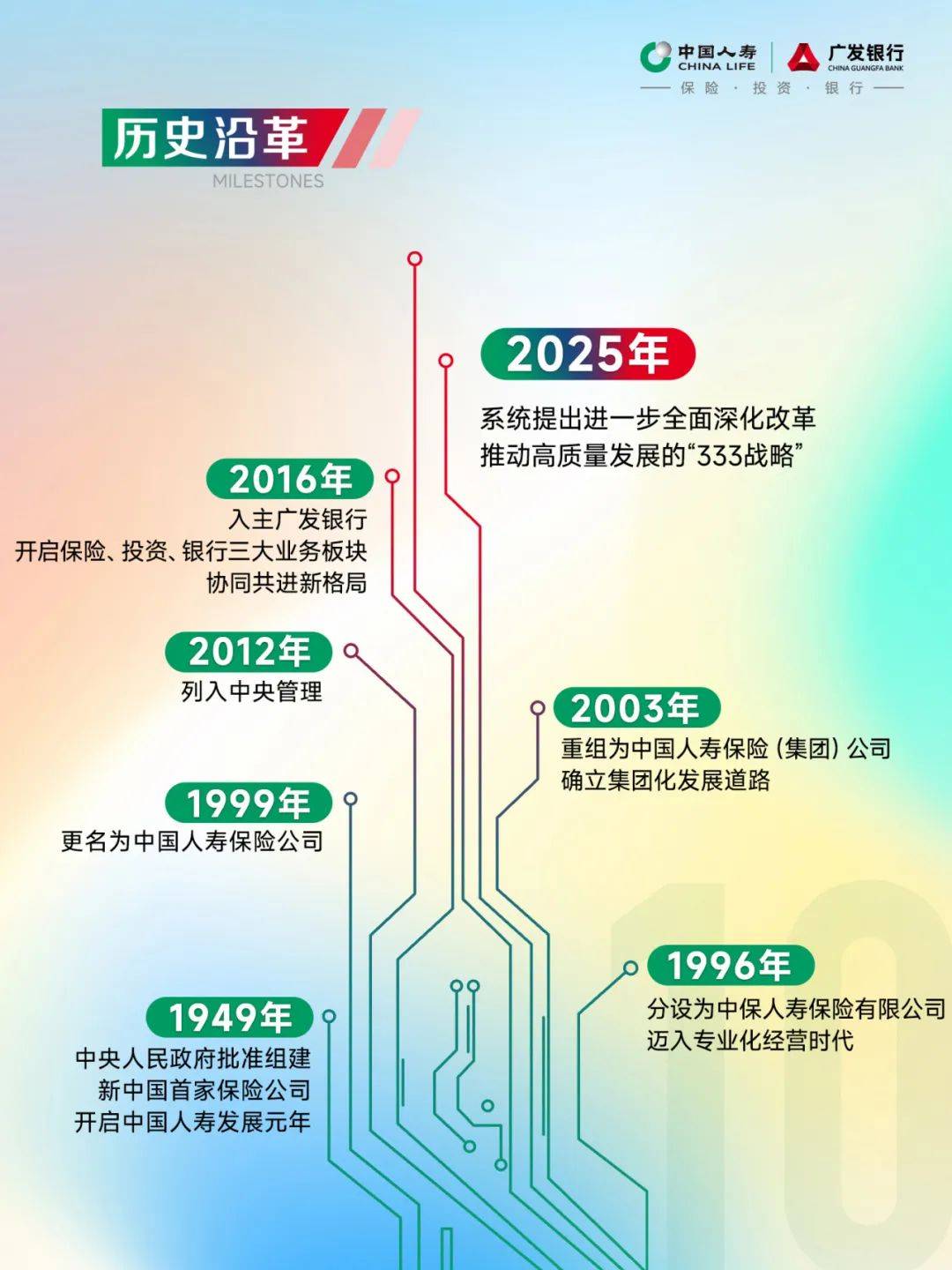2025-2030年中国互联网出海生态化发展与全球竞争战略研究_人保财险 ,人保有温度