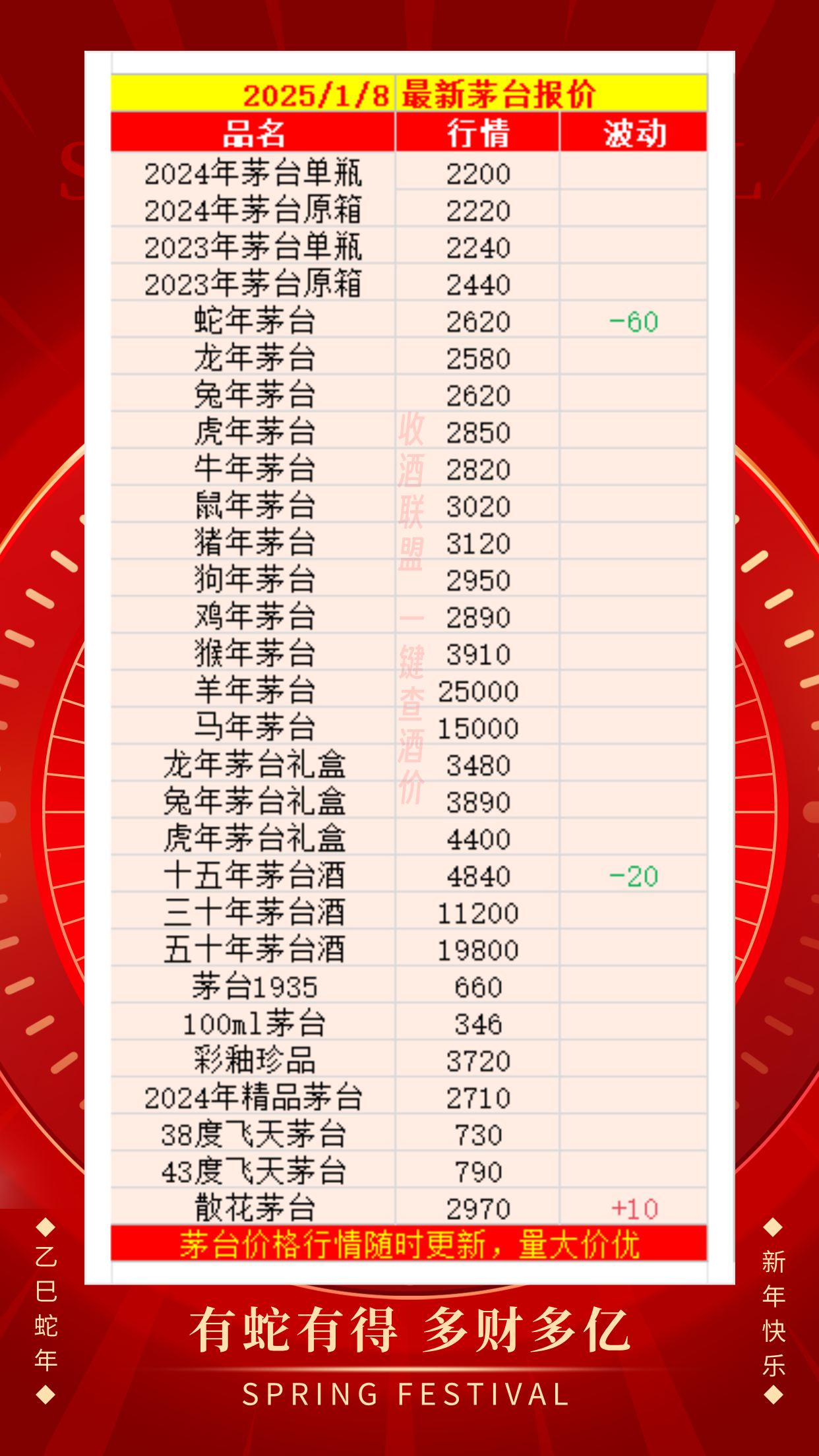 贵州茅台7月31日大宗交易成交1663.35万元