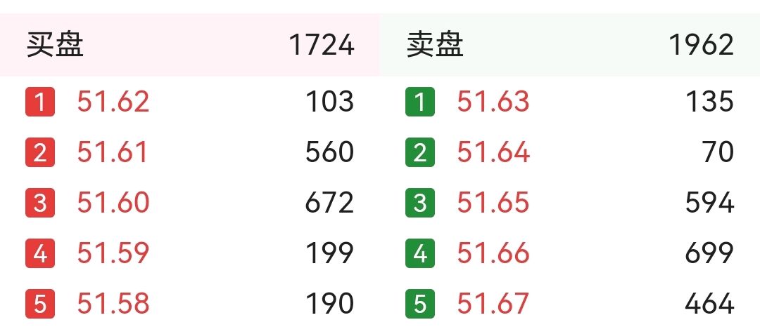 三诺生物累计回购386.86万股 耗资近8000万元推进股权激励