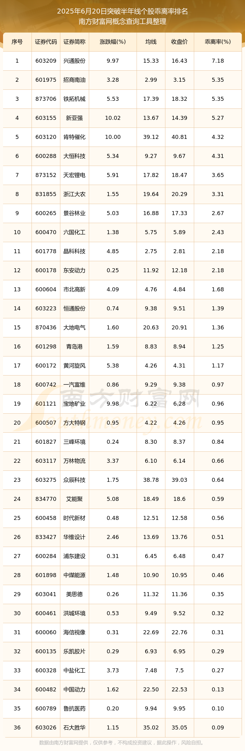 中国铁物：截至2025年7月31日收盘公司户数为59498户