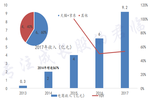 鱼跃医疗获得发明专利授权：“一种显示屏可旋转式胎心仪”