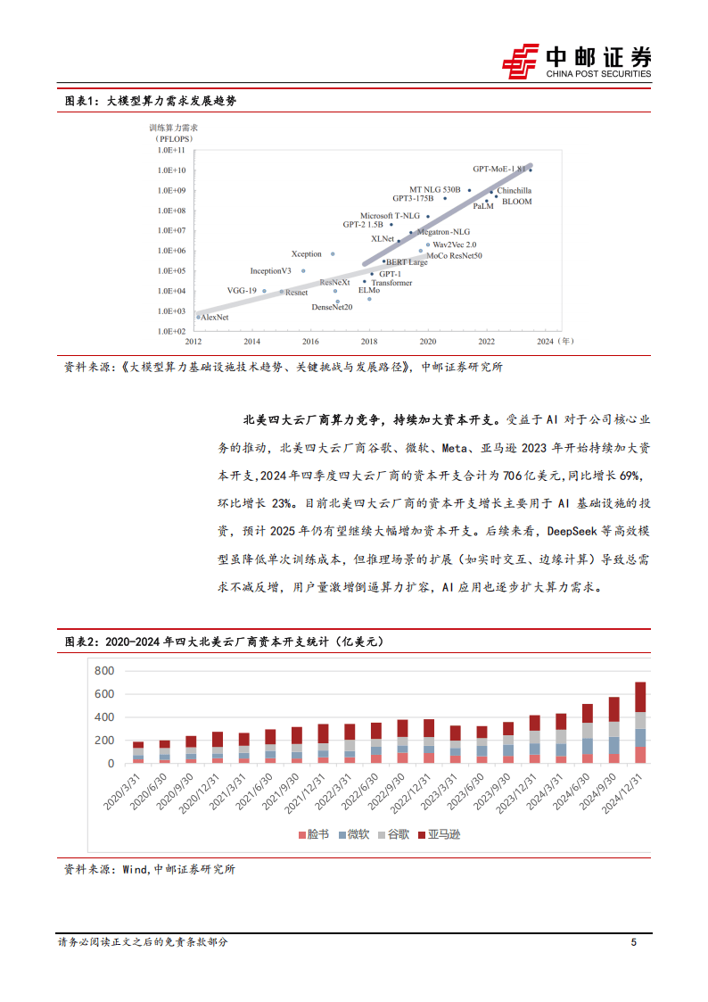 机构：看好AI应用驱动的算力需求持续高增长