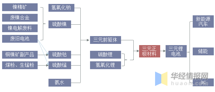容百科技获得发明专利授权：“一种高镍正极活性材料和制备方法及其应用”