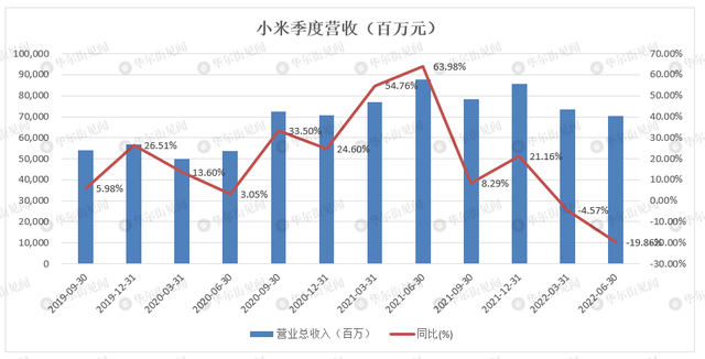 现代汽车二季度营收创新高却难掩利润阵痛