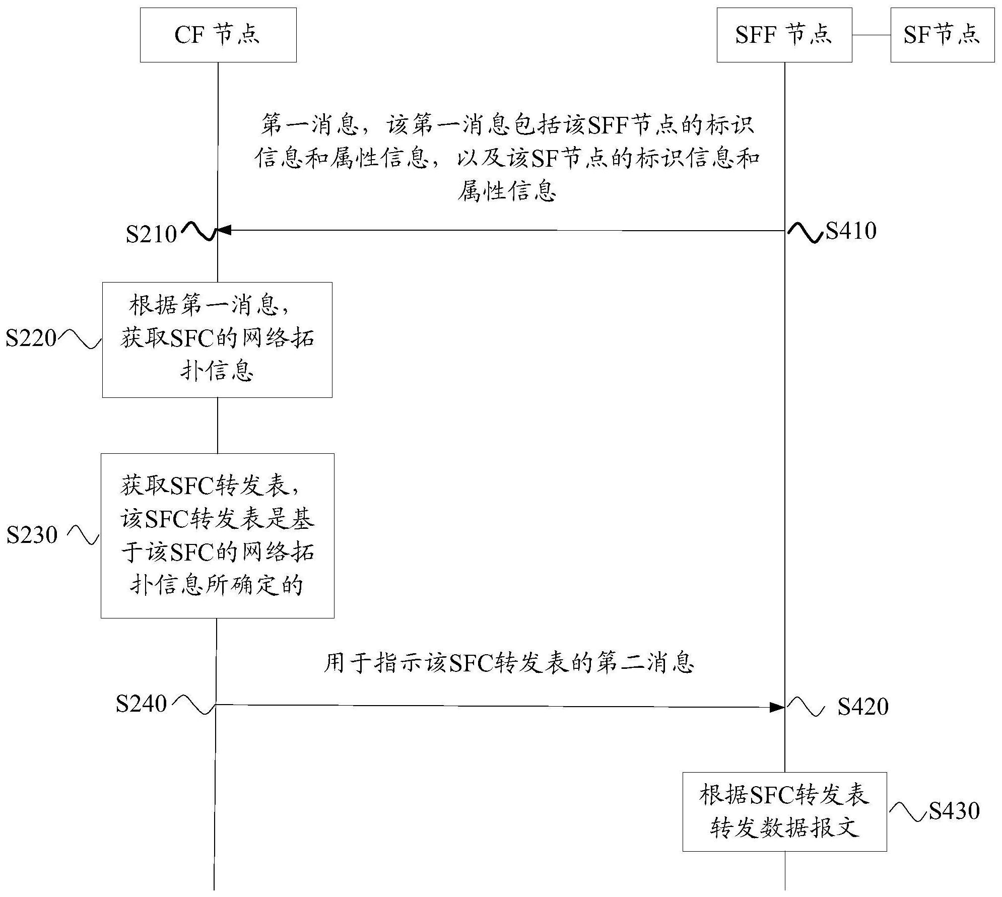 东软集团获得发明专利授权：“业务信息的处理方法、装置、存储介质和电子设备”