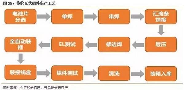 奥特维获得发明专利授权:“电池片串焊汇流条焊接一体机”