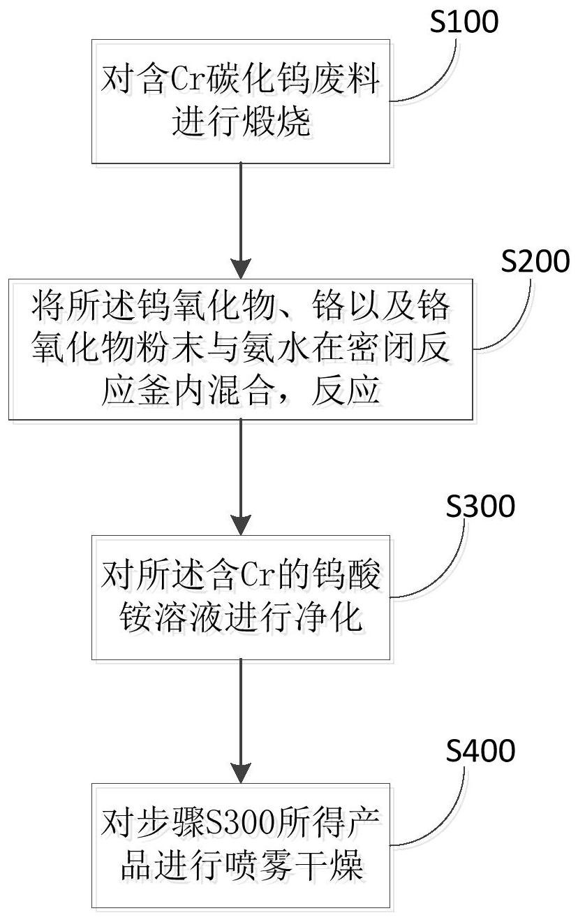章源钨业获得发明专利授权：“一种绒球状纳米钨酸及其制备方法和应用”