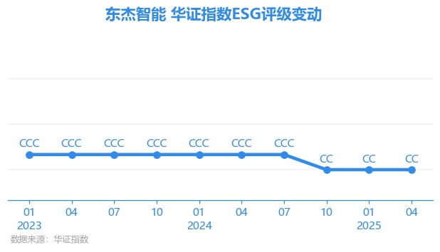 东杰智能龙虎榜数据(8月1日)