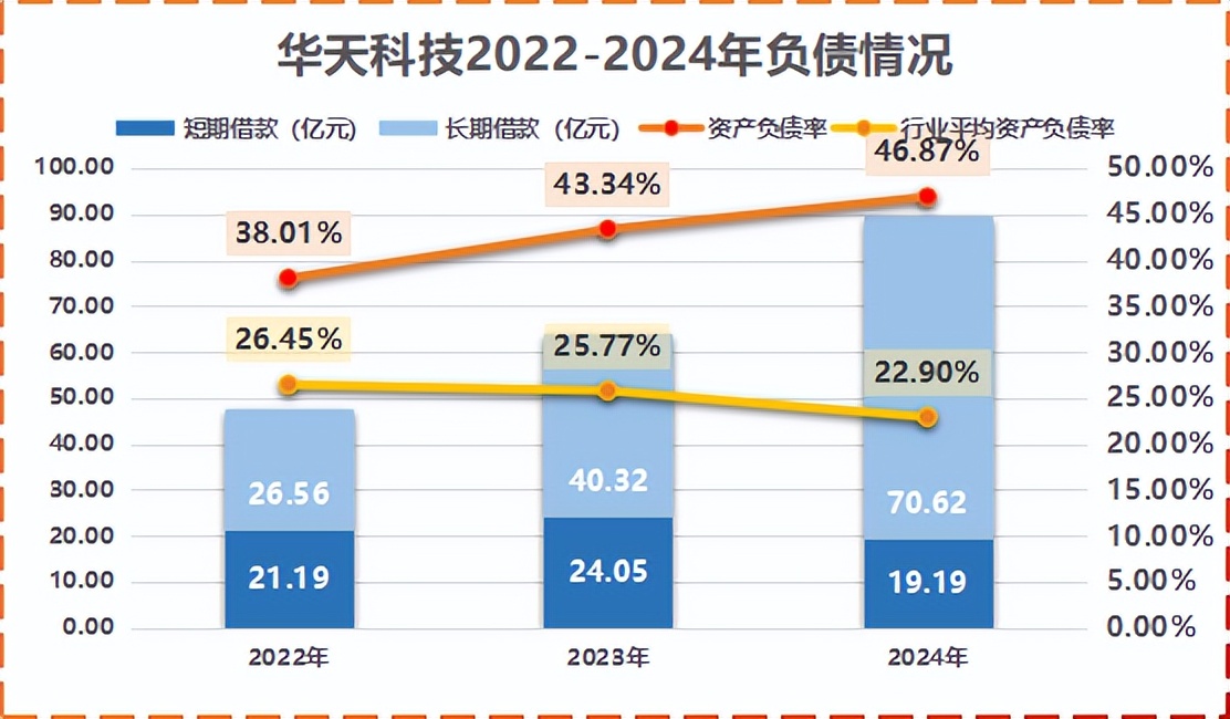 华天科技：拟设立华天先进 加快推动先进封装业务发展