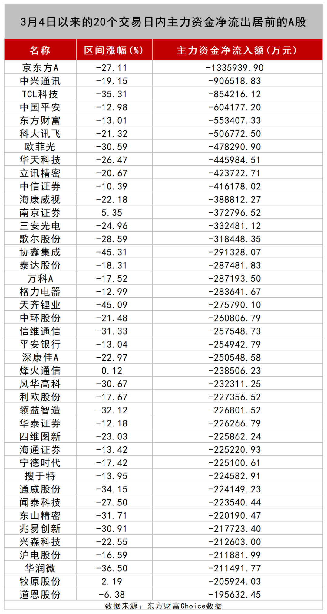 从 “哑铃型” 到 “新主线”：淡水泉投资解构A股结构性机会
