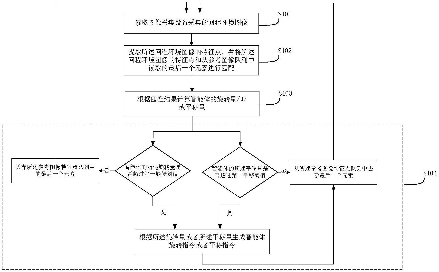 普天科技获得发明专利授权：“供水管网布设路径的规划方法、装置、设备及存储介质”