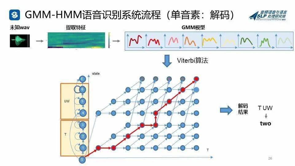 恒玄科技获得发明专利授权：“一种关键词的语音识别方法及装置”