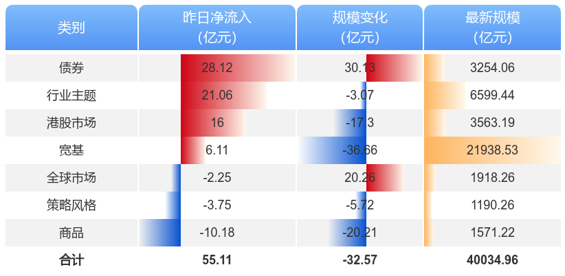 非银金融行业资金流出榜：天风证券、东方财富等净流出资金居前