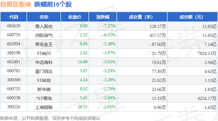 4.42亿元主力资金今日撤离钢铁板块