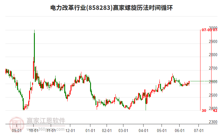 4.42亿元主力资金今日撤离钢铁板块