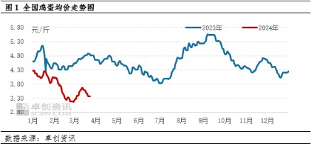 芯原股份预计二季度营收环比增长49.90% 在手订单连续七个季度保持高位