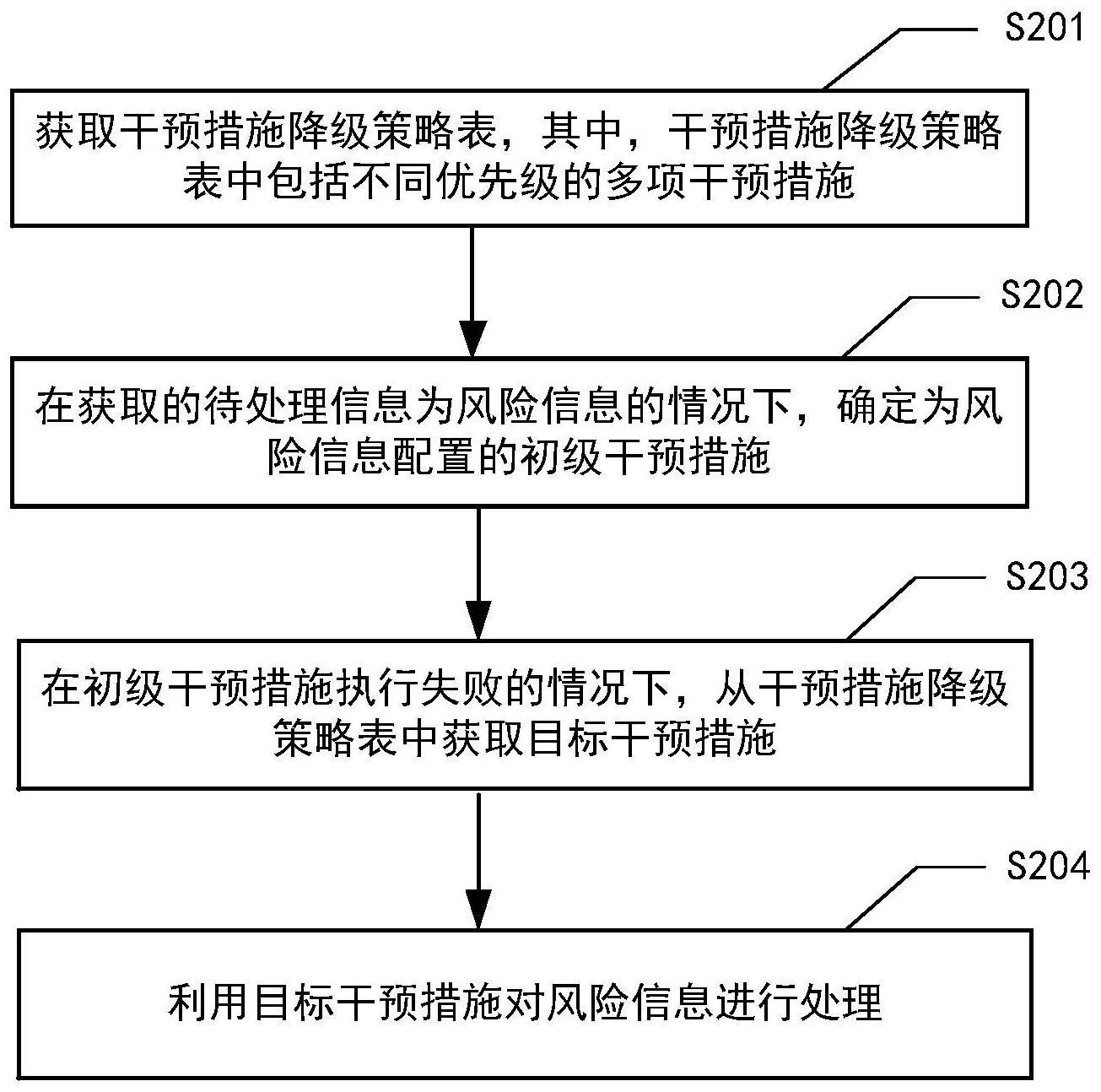 中国电信获得发明专利授权：“无线切片配置方法、装置、计算机设备和存储介质”
