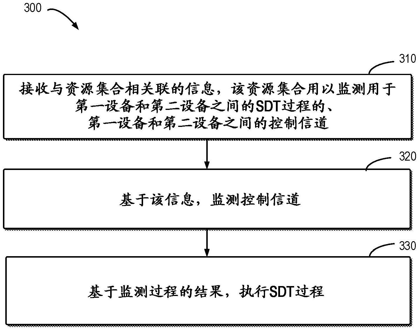 中国电信获得发明专利授权：“无线切片配置方法、装置、计算机设备和存储介质”