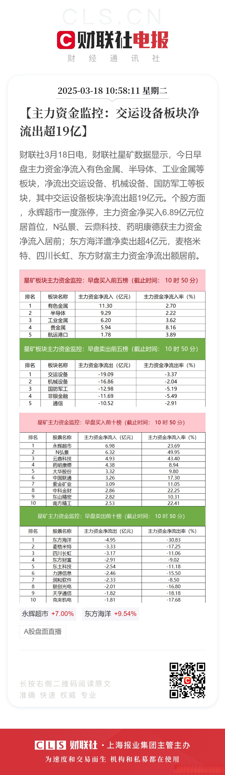 中船系概念下跌2.54%,主力资金净流出7股