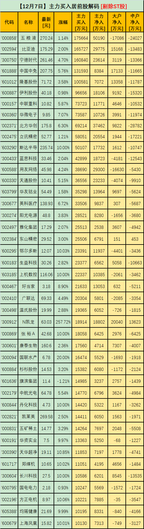 中船系概念下跌2.54%,主力资金净流出7股