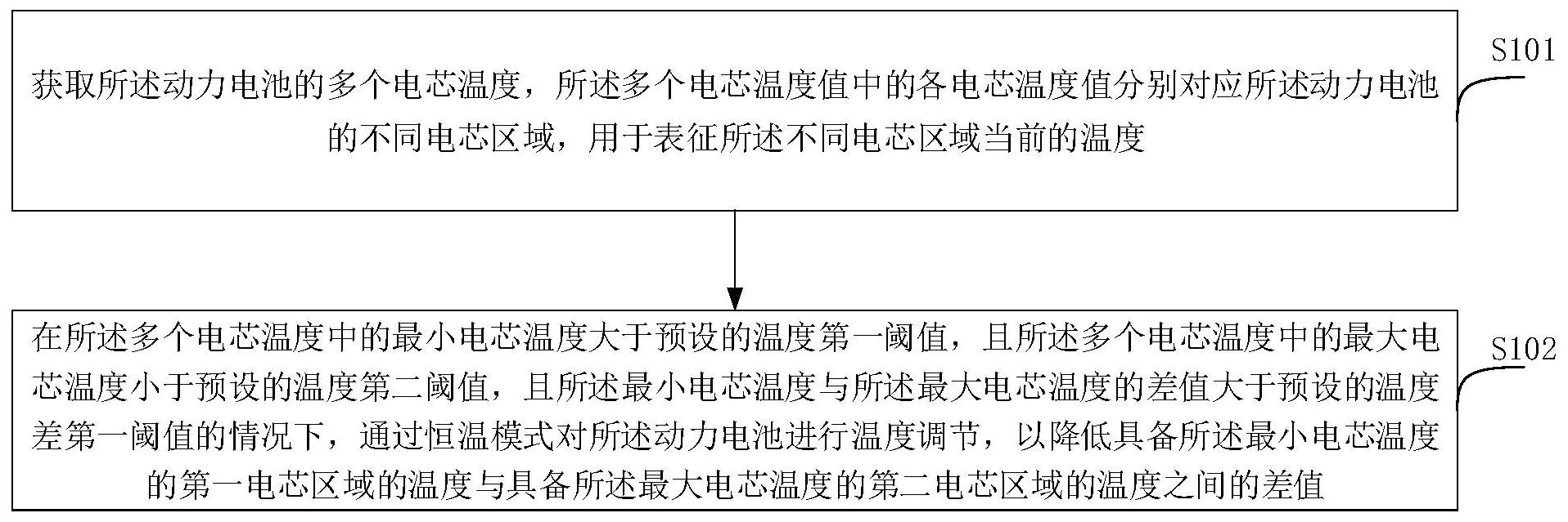 长城汽车获得发明专利授权：“一种电池冷却系统及方法”