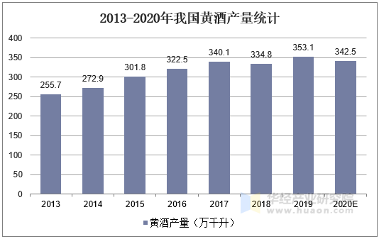 人保服务,人保有温度_2025年白酒产业现状与未来发展趋势分析
