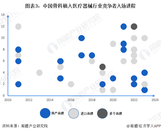 生物医用材料行业竞争格局分析及未来发展战略咨询，国际巨头主导国产替代加速_人保服务 ,人保财险政银保 