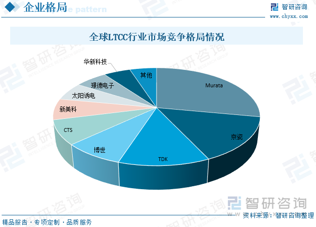 生物医用材料行业竞争格局分析及未来发展战略咨询，国际巨头主导国产替代加速_人保服务 ,人保财险政银保 