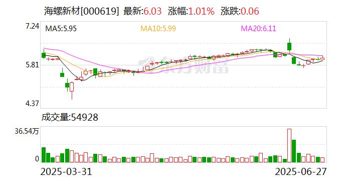 英特集团：截至2025年7月31日股东户数为21,362