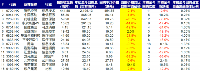 创新新材:结合股价走势推进回购维护公司价值