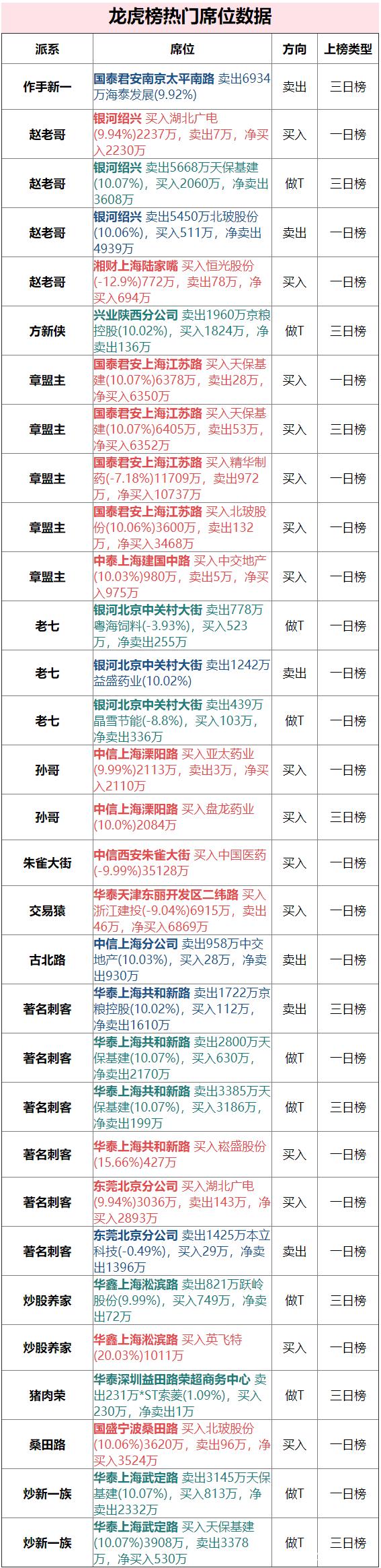 亚太药业8月4日龙虎榜数据