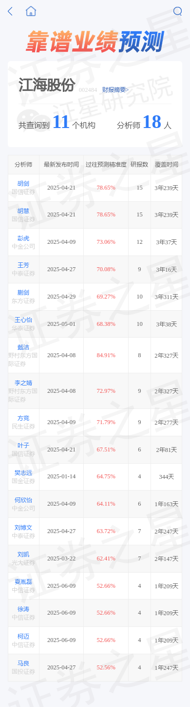 江海股份龙虎榜数据(8月4日)