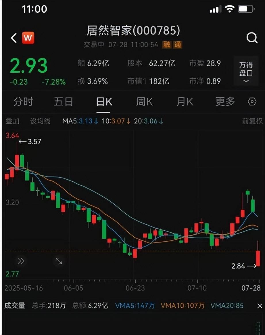 居然智家董事长被传坠亡 公司回应：会尽快发布相关公告