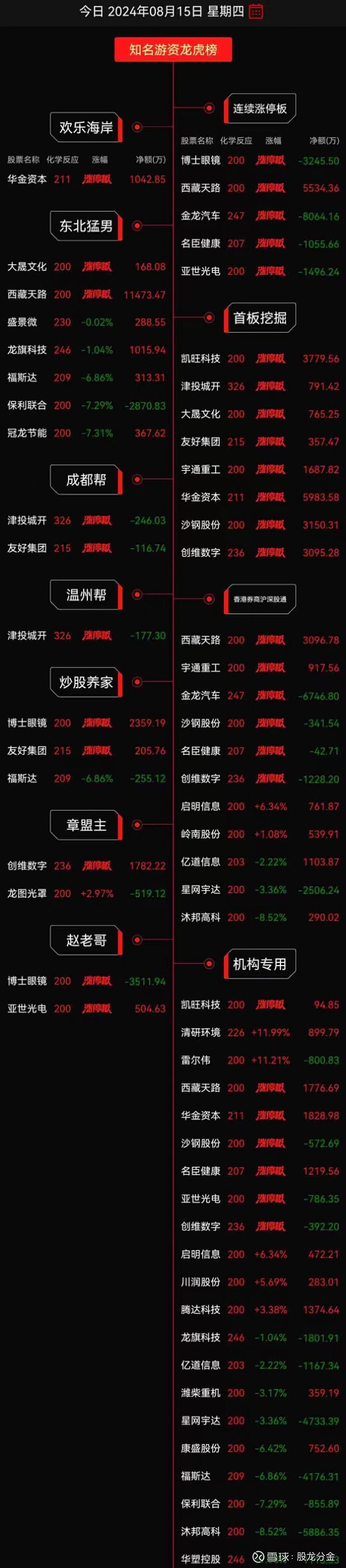 西藏天路龙虎榜数据(8月4日)