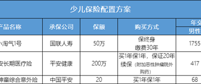 58家非上市人身险公司上半年“成绩单”揭晓
