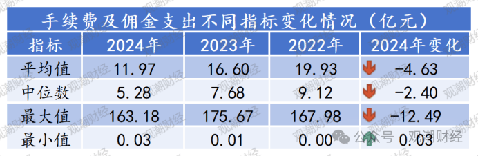 58家非上市人身险公司上半年“成绩单”揭晓