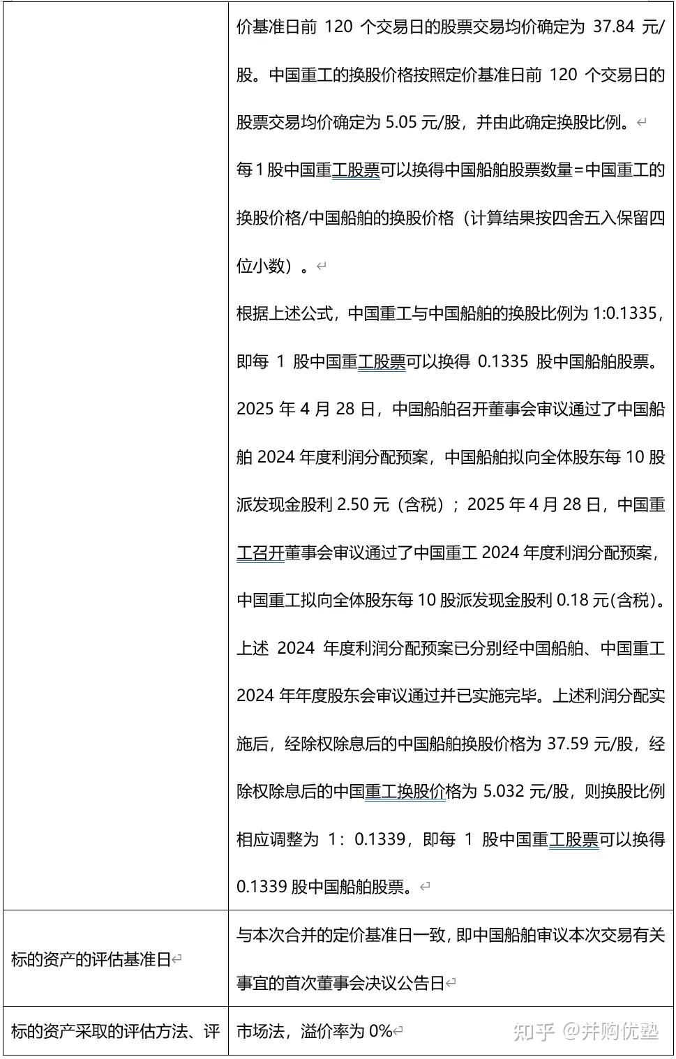 中国船舶将吸收合并中国重工