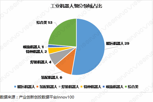 从软件到硬件，知行科技发布机器人域控制器iRC 100