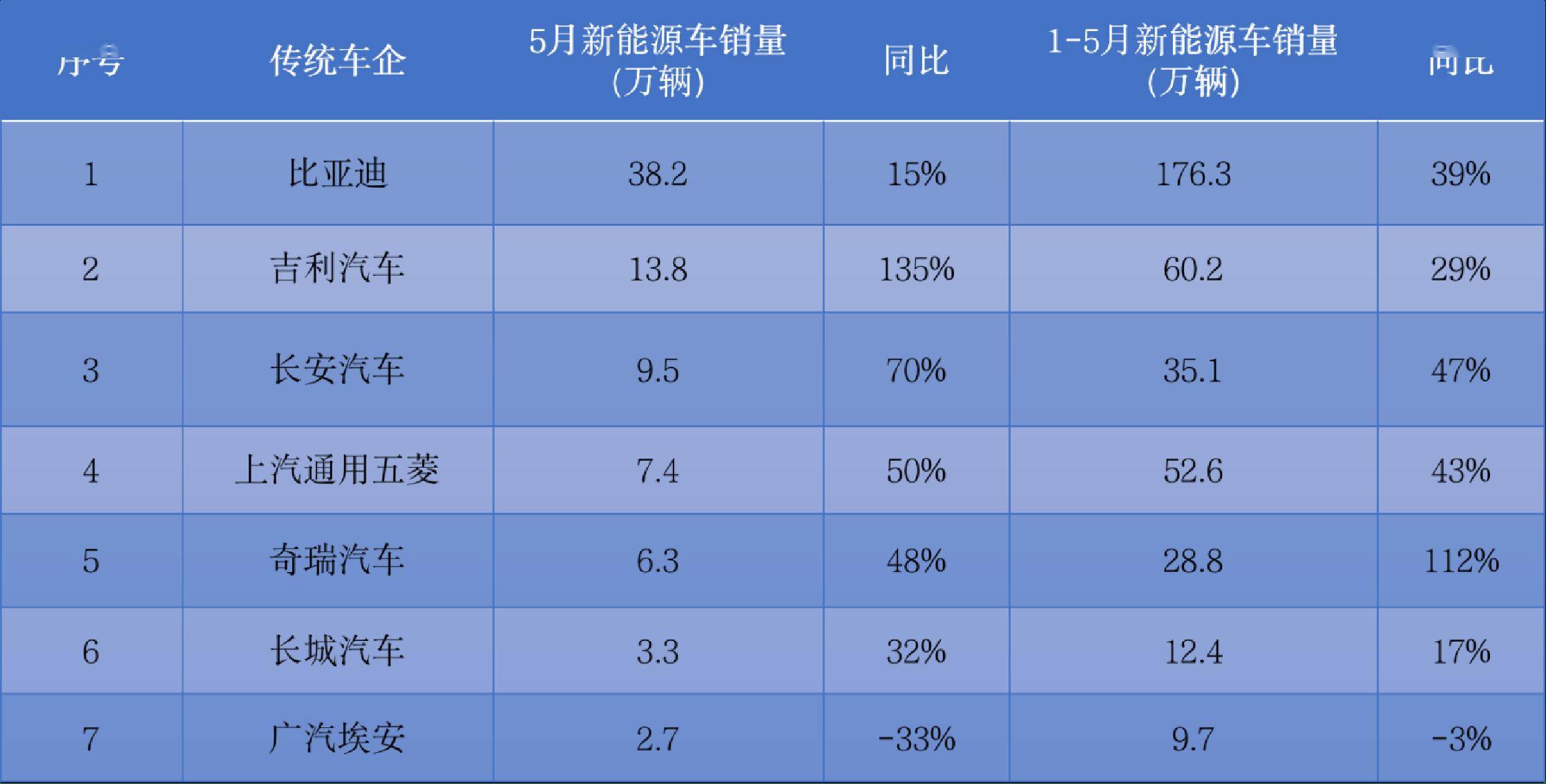 多家车企7月交付再创新高 新势力阵营销量分化