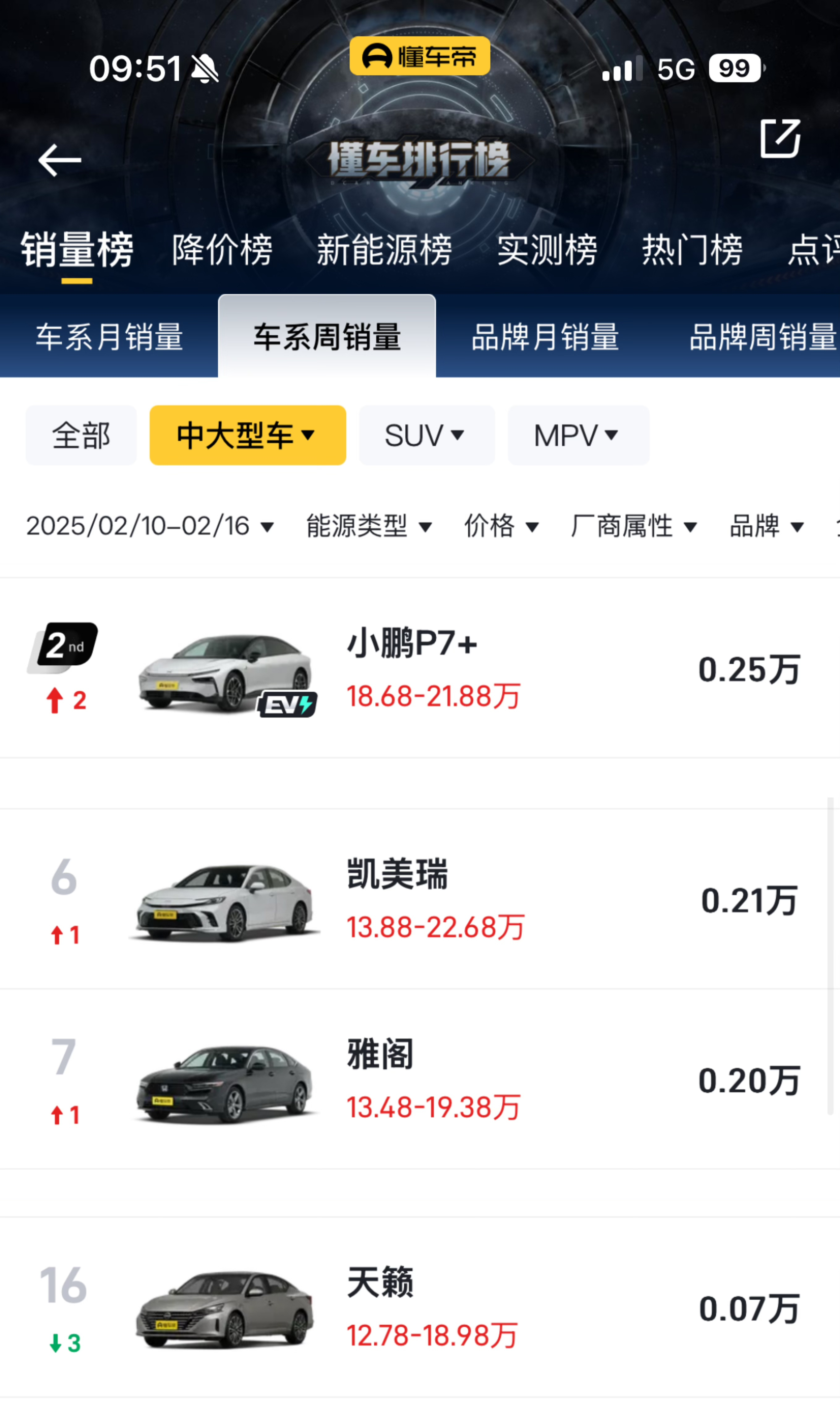 多家车企7月交付再创新高 新势力阵营销量分化